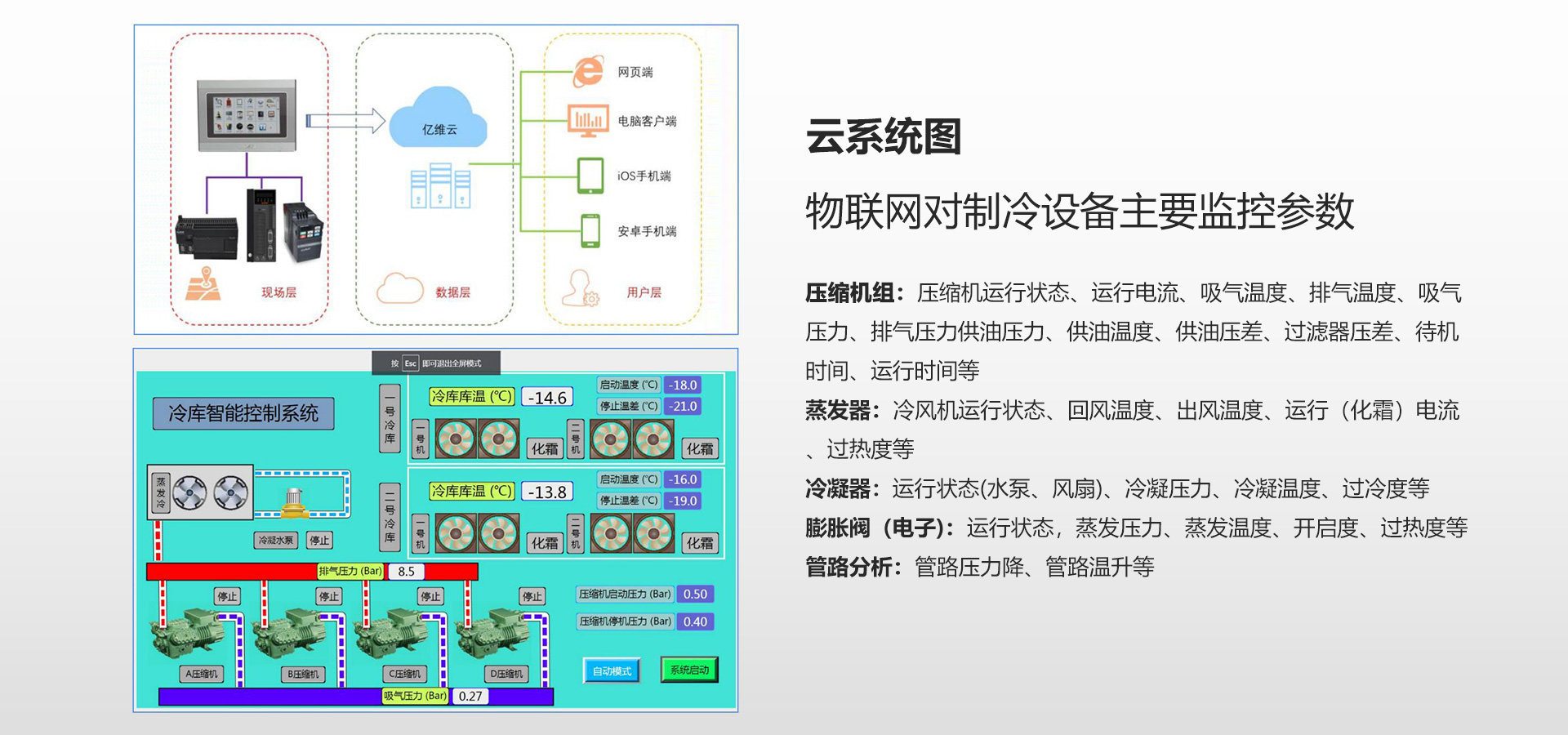 智慧控制系统