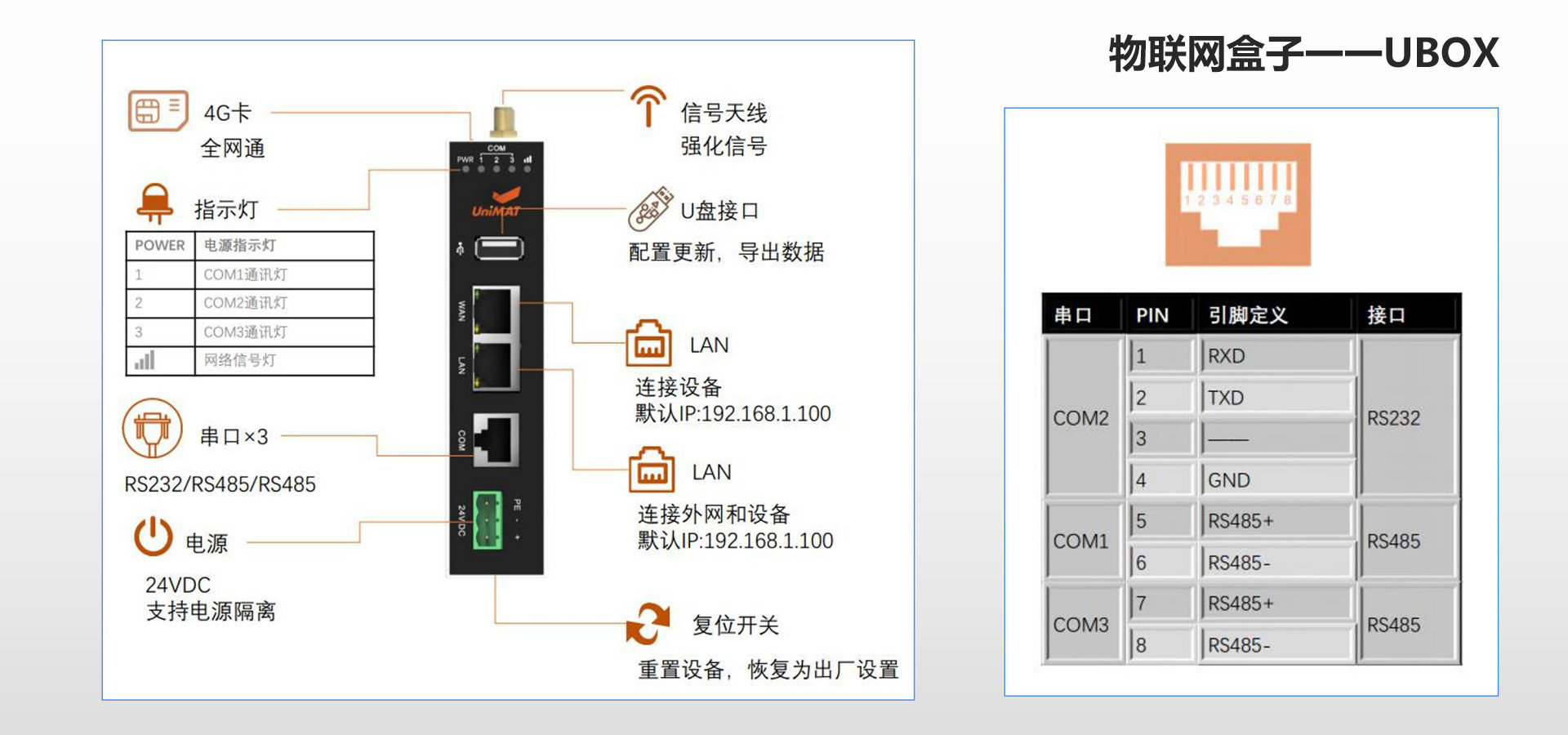 智慧控制系统